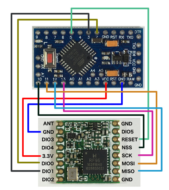 Wiring HopeRF RFM95 LoRa transceiver module and Arduino Pro Mini