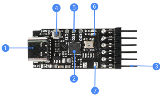 Sipeed RV Debugger Plus components