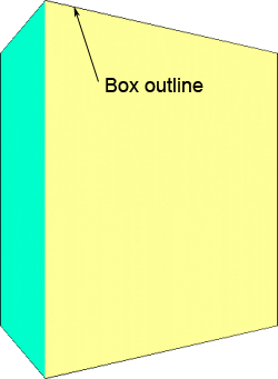 Box outline