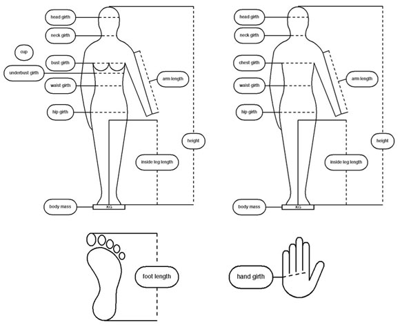 EN 13402 body, hand and foot pictogram