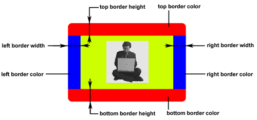 Border color and size