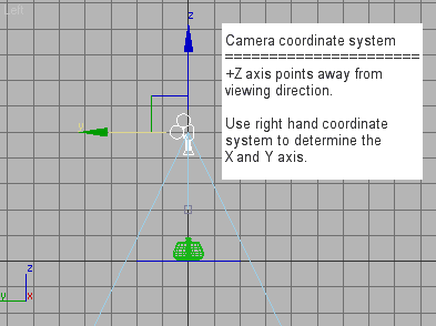3DSMax 7, camera coordinate system.