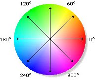 Color wheel.