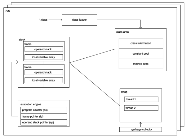 JVM