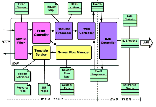 Mvc Architecture In Java Tutorial Pdf