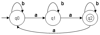 DFA example 15