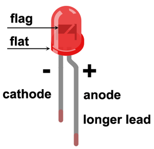 Led orientation