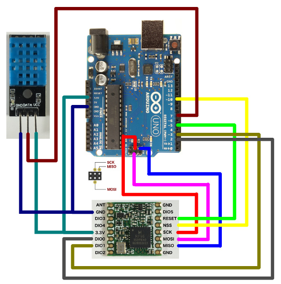 Wiring HopeRF RFM95 LoRa transceiver module, Arduino Uno (R3) and DHT11