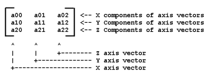 Rotation matrix