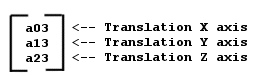 Translation matrix
