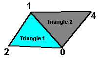 TriangleStripArray