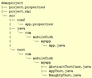 Created directory structure