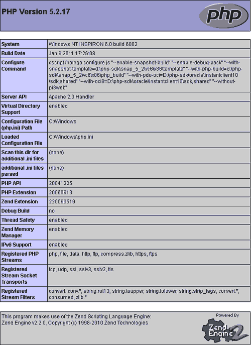 PHPinfo