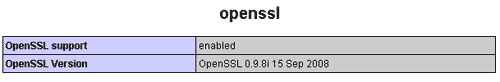 PHP OpenSSL version