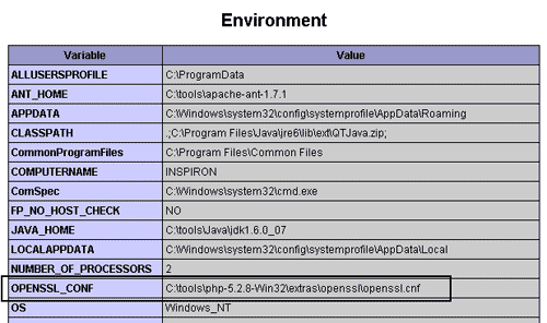 PHP OpenSSL version