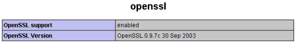 PHP OpenSSL version