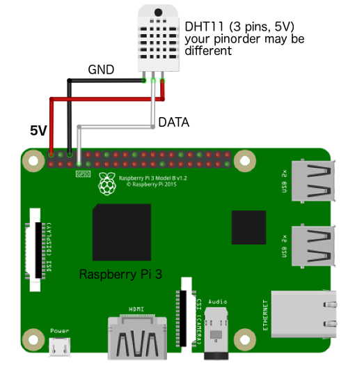 DHT11 sensor and Raspberry Pi 3 wiring