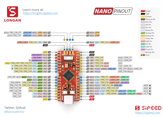 Sipeed Longan Nano