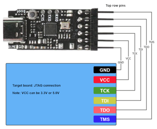 Sipeed RV Debugger Plus top pins