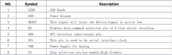 TFT display pin layout