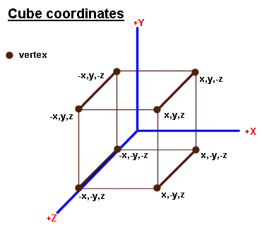 Xith3D cube coordinates.