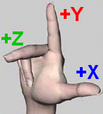 Right-hand coordinate system.