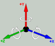 3DSMax 7, right hand coordinate system with rotation.