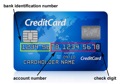 Mastercard Number Format