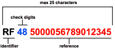 RF creditor reference format