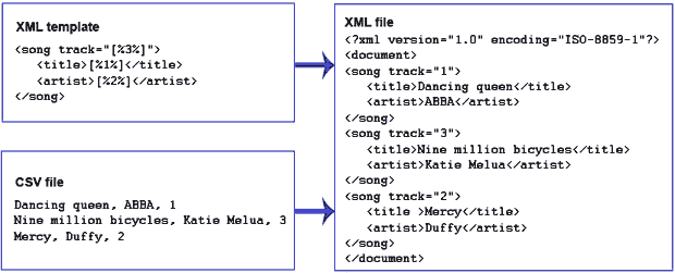 CSV to XML converter