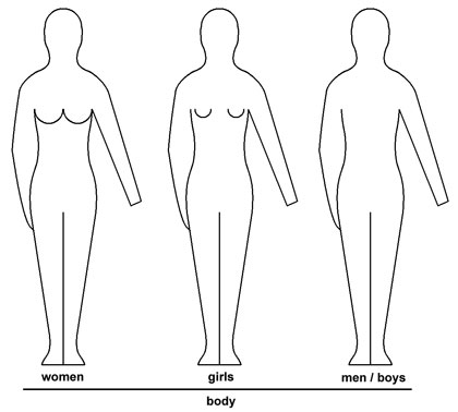 EN 13402 body pictogram