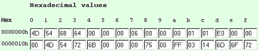 Hex values after create