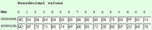 Hex values after delete