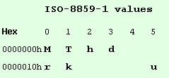 Hide input