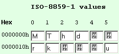 Convert to ISO-8859-1 characters