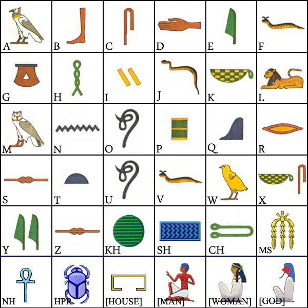 Egyptian Hieroglyphics Translation Chart