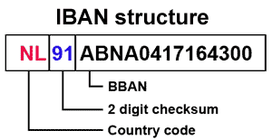 IBAN structure example