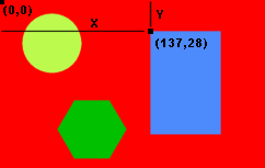 Coordinates