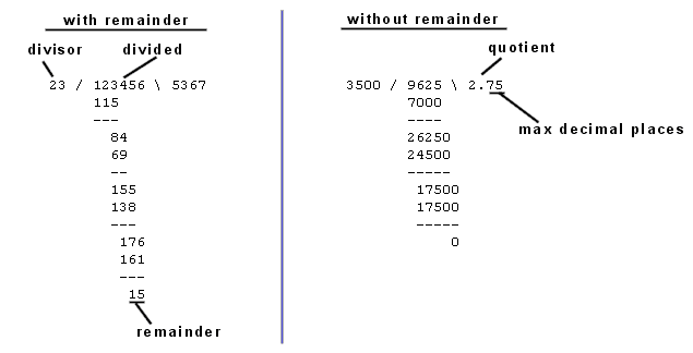 Long division overview