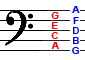 Bass clef