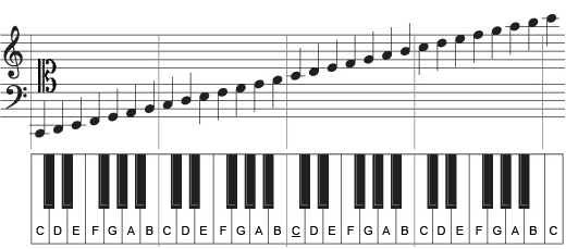 Mobilefish.com - Online MIDI maker help