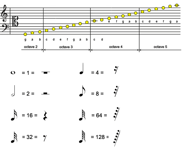 Spongebob Remix Sheet Music