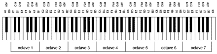 Piano small octaves