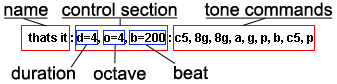 RTTTL format explanation