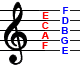 Treble clef