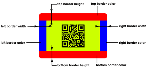 Border color and size