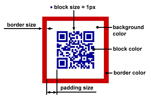 QR code sizes and colors