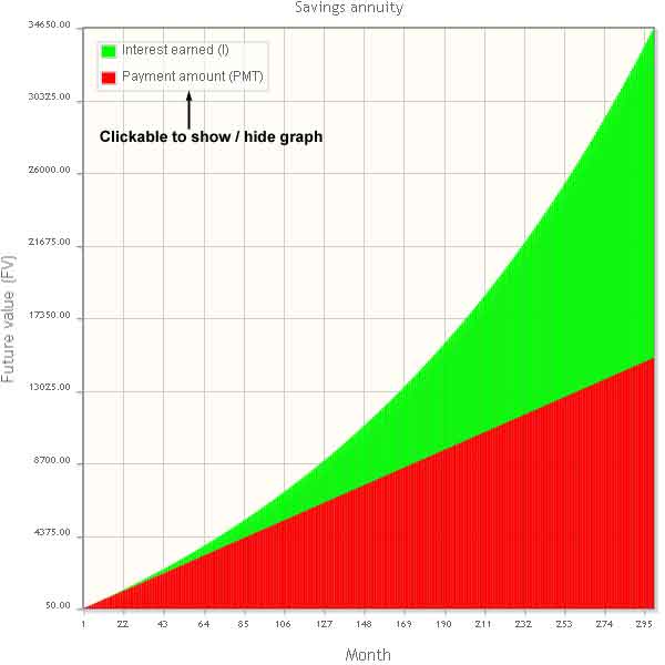 Mobilefish Com Savings Annuity Calculator With Graph