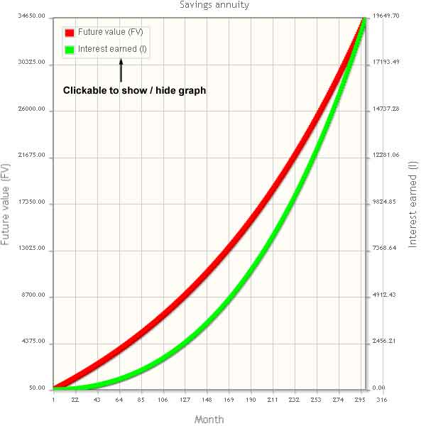 Mobilefish Com Savings Annuity Calculator With Graph