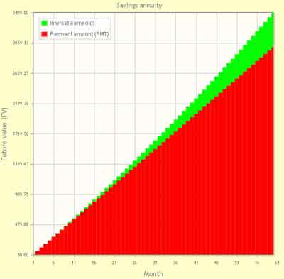 Stack bar chart